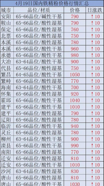 2025年05月14日今天铁精粉价格多少