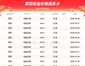 2025年06月05日菜百铂金最新价格多少元一克