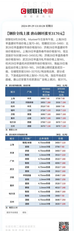 2025年05月20日今天钢坯价格多少