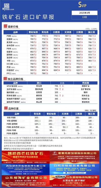 2025年05月06日今天铁矿石价格多少