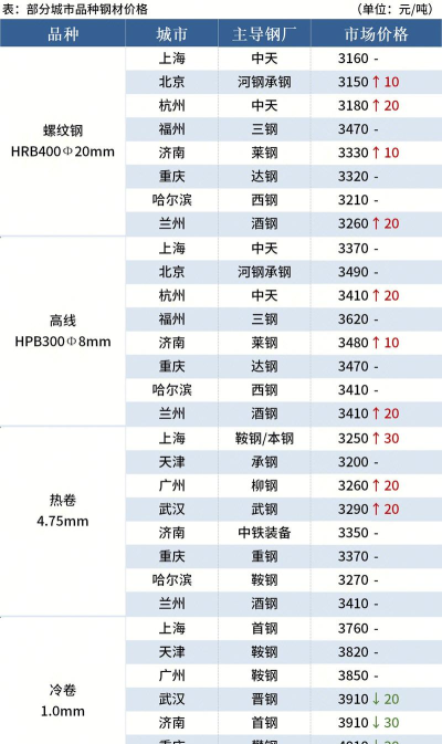 2025年04月25日今天钢坯价格多少