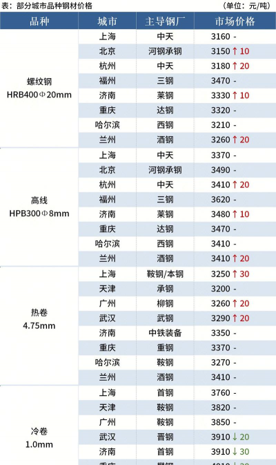 2025年02月11日今天钢坯价格多少