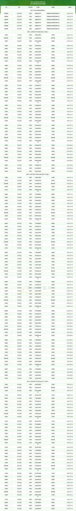 2025年01月20日今天铁矿石价格多少