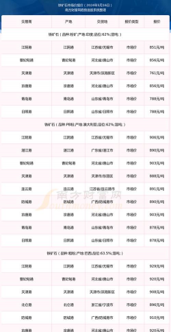 2025年01月10日今天铁矿石价格多少