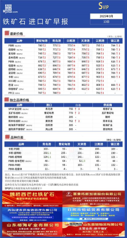 2025年01月09日今天铁矿石价格多少