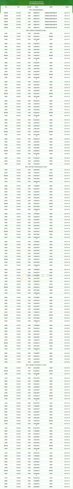 2025年01月06日今天铁矿石价格多少