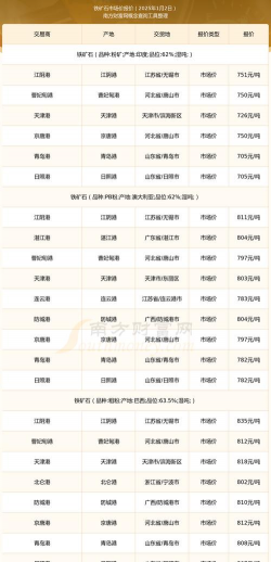 2025年01月02日今天铁矿石价格多少