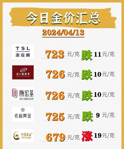 黄金9999今日最新价格多少（2025年09月18日更新）