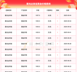 2025年09月18日星光达珠宝黄金最新价格多少一克