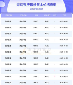 2025年09月18日宝庆银楼黄金最新价格多少元一克