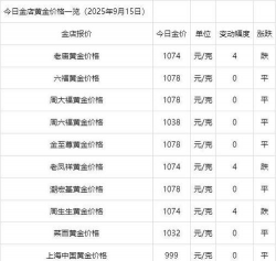 临沂黄金回收价格多少钱一克？2025年6月4日最新报价767元