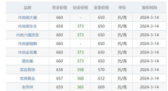 济南一口价的黄金回收多少钱一克？2025年6月4日最新价格767元