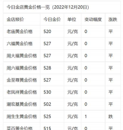 2025年6月4日乌兰察布黄金回收今天价格实时报价（765元）