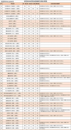 兴安盟回收黄金多少钱一克？2025年6月4日今日价格765元