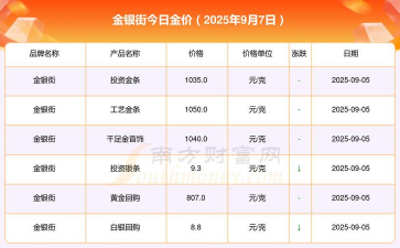 银川回收金价今天什么价格查询？2025年6月3日最新价格770元