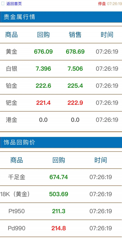 2025年5月29日长春黄金回收今天价格查询