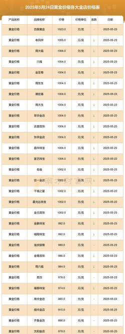 泰州最新足金黄金回收价格今天多少一克（2025年5月24日）