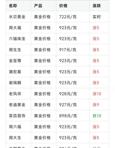 镇江今日金价回收价格查询（2025年5月25日）