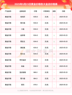 河间黄金回收价格多少钱一克？2025年5月23日今日报价757元