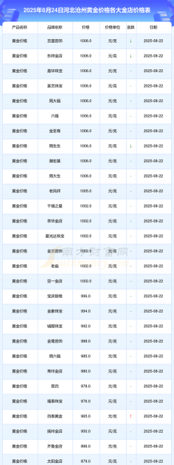 沧州黄金首饰回收地方店2025年5月22日最新价格760元/克