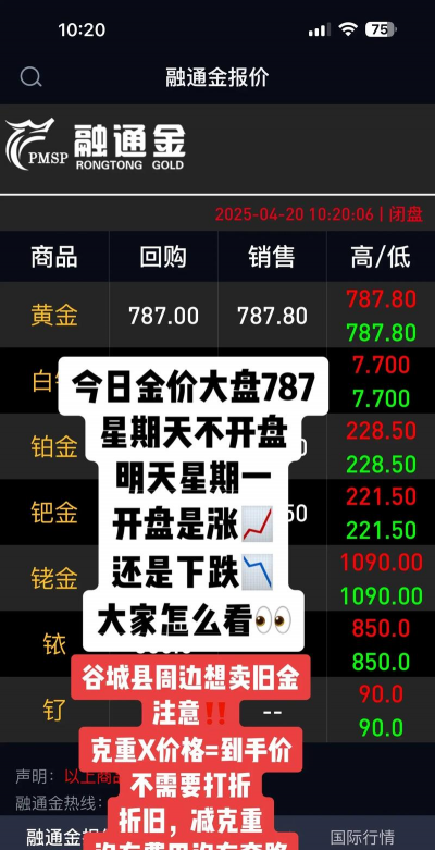 2025年5月18日谷城县18k金回收价格查询（528元）