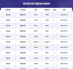 黄石黄金回收价格多少钱一克？2025年5月16日今日实时报价738元