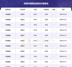 鸡西回收黄金多少钱一克？2025年5月15日黄金回收今日价格734元/克