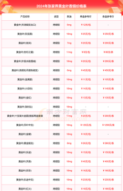 张家界黄金回收价格是多少？2025年5月10日今日实时报价770元