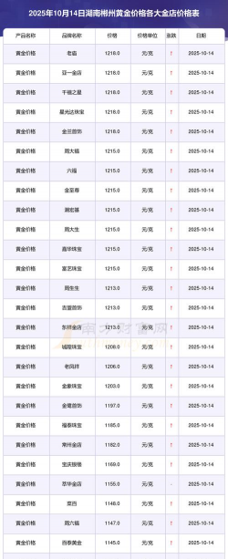 郴州黄金回收多少钱一克？2025年5月10日附近店铺最新价格770元