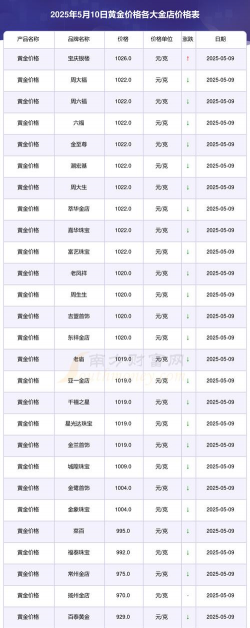 娄底黄金回收价格多少钱一克？2025年5月10日实体店报价770元/克