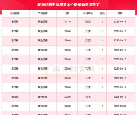 益阳现在回收黄金多少钱一克？2025年5月9日最新报价768元