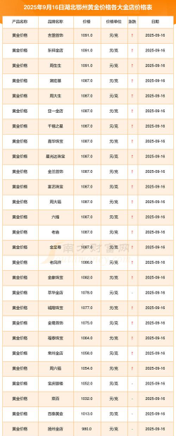 鄂州今日金价回收黄金多少一克？2025年5月7日最新价格785元/克