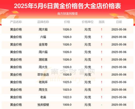 黄金回收价格多少钱一克2025年5月6日？肇东附近店铺最新报价764元