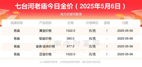 七台河回收黄金什么价位？2025年5月6日今日实时价格764元/克