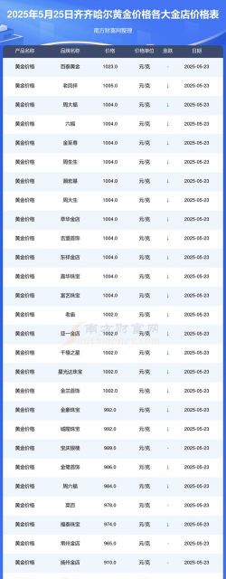 齐齐哈尔黄金金价回收多少钱一克？2025年5月5日最新报价751元