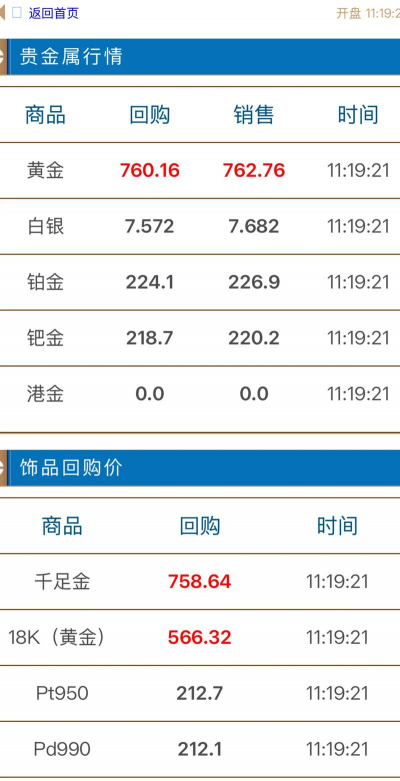 伊川县旧黄金回收多少钱一克？2025年5月4日实时报价750元
