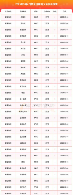 林州黄金多少钱一克回收？2025年5月3日今日价格750元/克