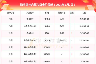 儋州黄金回收多少一克最新？2025年4月30日今日价格771元/克