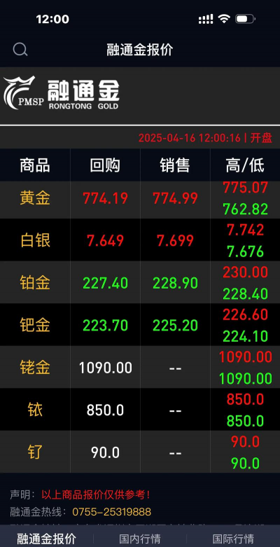 敦煌回收黄金价格今天多少一克？2025年4月30日最新价格771元
