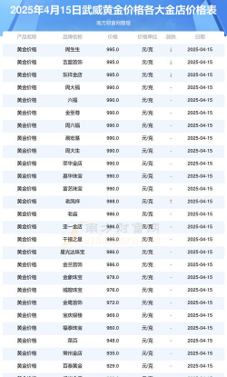 黄金回收价格今天多少一克？2025年4月30日武威附近店铺最新价格771元