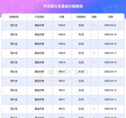 平凉黄金回收金价今日多少钱一克？2025年4月29日实时价格775元