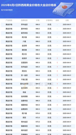 黄金回收价格多少钱一克？2025年4月29日黔西南最新价格775元