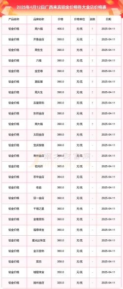 金价多少一克回收今天？2025年4月27日来宾店铺最新报价775元