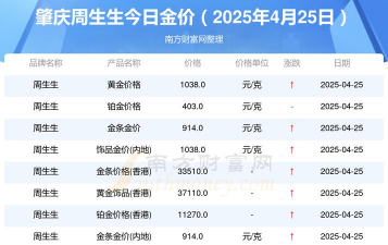 现在肇庆黄金回收多少钱一克？2025年4月25日今日780元/克