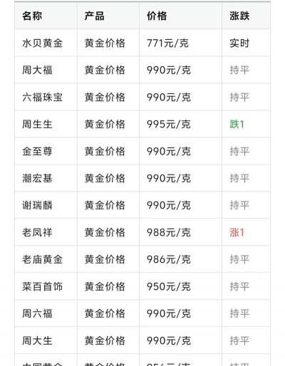 永春县黄金回收价格今日多少一克（2025年4月24日）