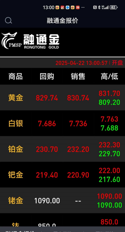 泉州黄金回收在哪里？2025年4月23日今日回收价格800元/克