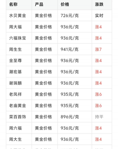 福州金回收多少钱一克？2025年4月23日店铺今日最新价格800元/克