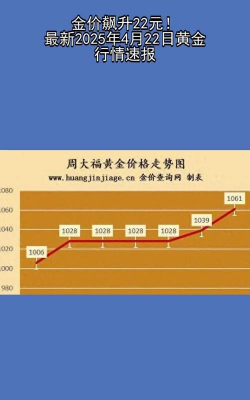 金价暴涨！2025年4月22日黄山黄金回收价涨至795元/克！