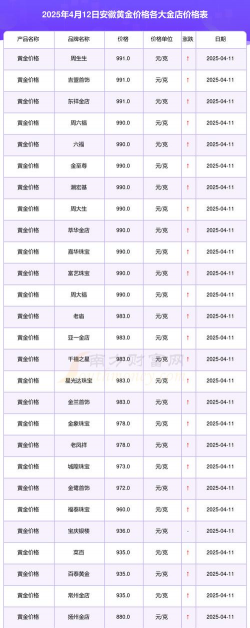 滁州黄金回收价位今天查询：2025年4月21日最新报价775元/克