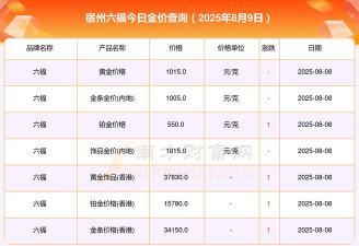 宿州黄金今日回收价格查询：2025年4月21日最新报价775元/克